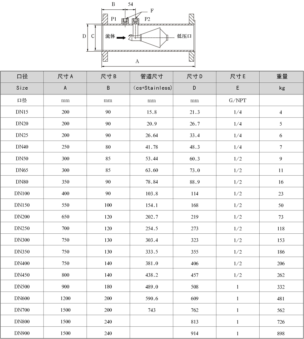 HH威力巴流量計(jì)-威力巴流量計(jì)生產(chǎn)廠家