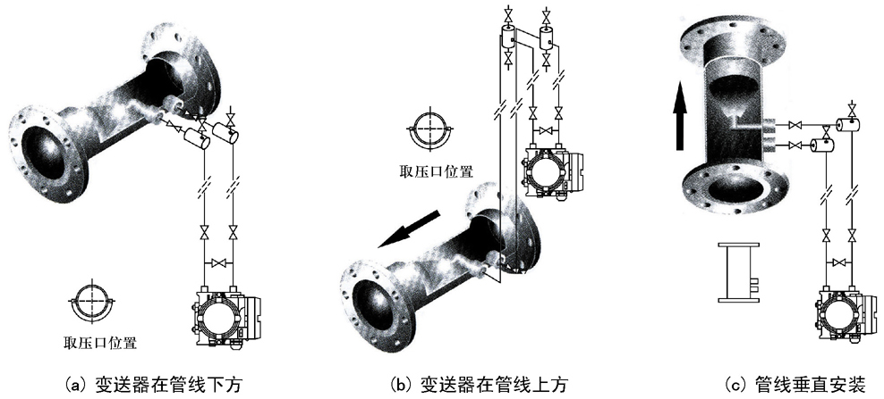 HH威力巴流量計(jì)-威力巴流量計(jì)生產(chǎn)廠家